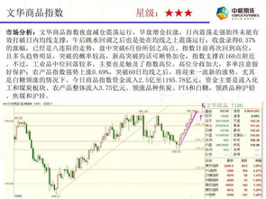 商品指数八连阳实现强劲突破，焦炭领涨黑色系化工板块整体走强橡胶制品迎利好